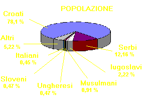 POPOLAZIONE