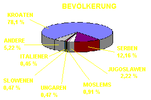 Bevlkerung