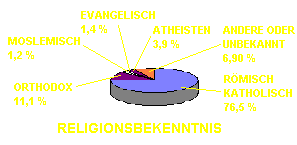 Religionsbekenntnis