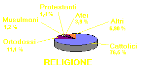 Religione